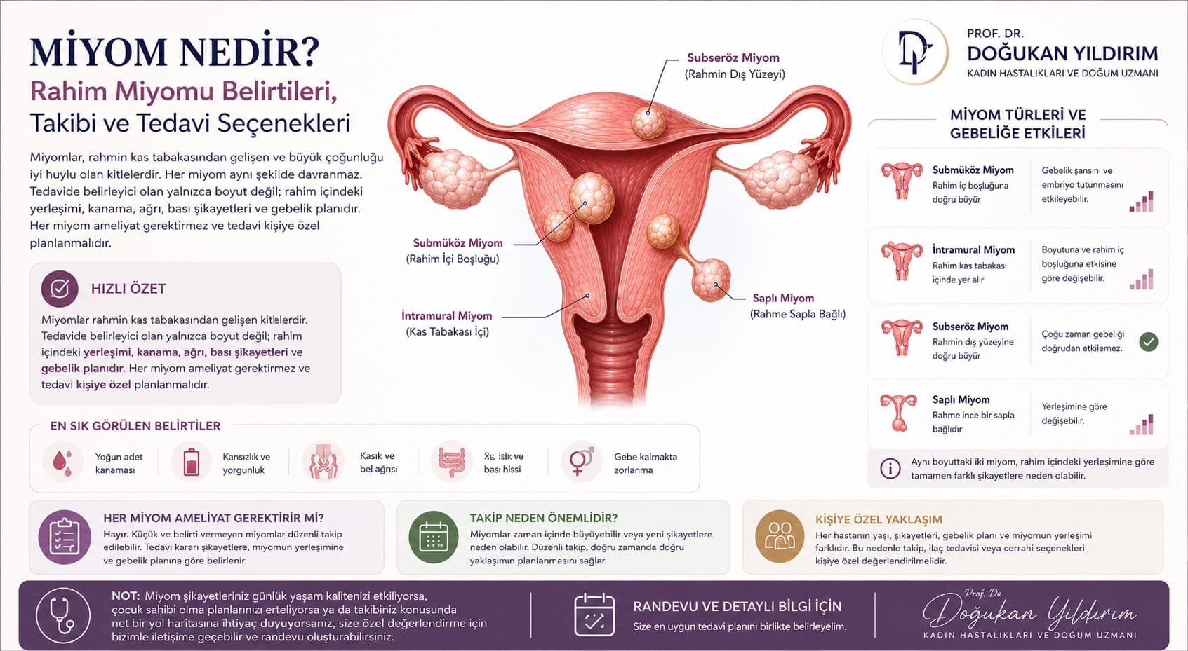 Miyom türleri, belirtileri, takip süreci ve kişiye özel tedavi yaklaşımını gösteren anatomik rahim illüstrasyonu ve medikal infografik | Prof. Dr. Doğukan Yıldırım
