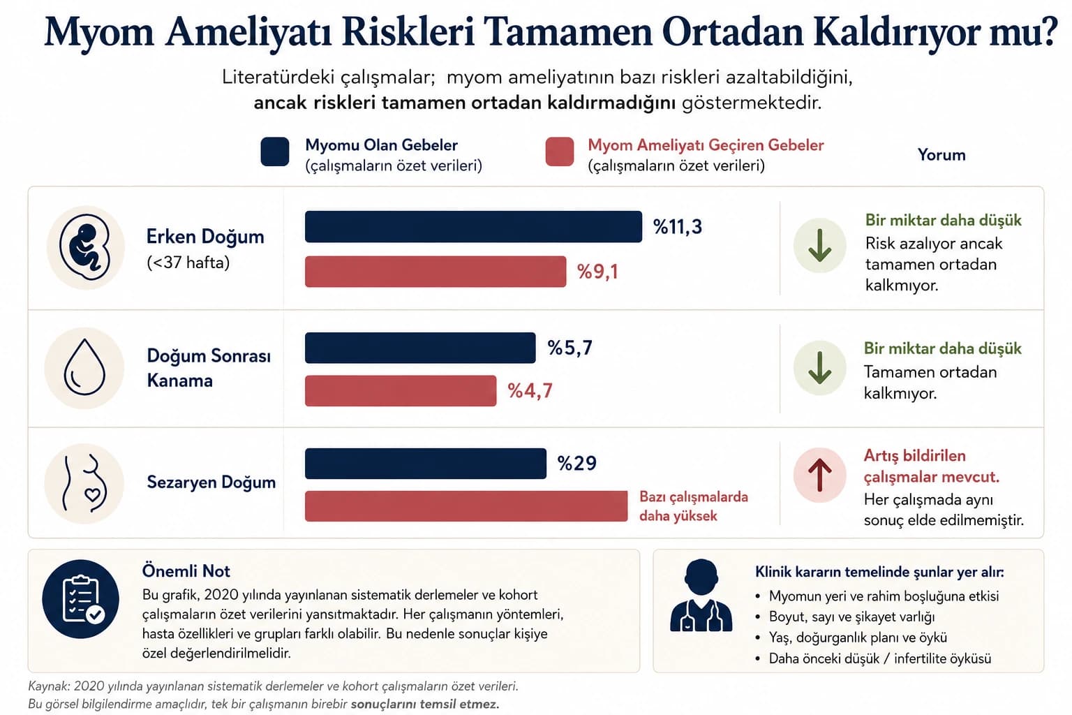 Myom ameliyatı olmak gebeliği olumlu etkiler mi?