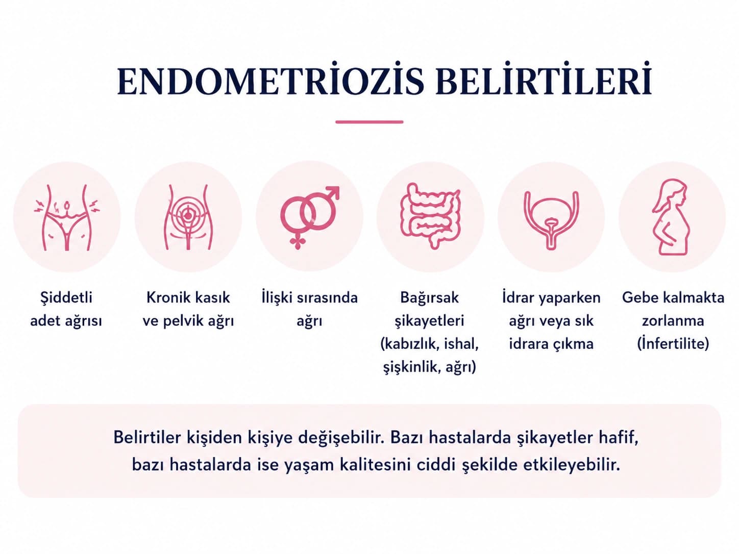 Endometriozis belirtilerini gösteren infografik: adet ağrısı, pelvik ağrı, ilişki sırasında ağrı, bağırsak ve idrar şikayetleri, infertilite