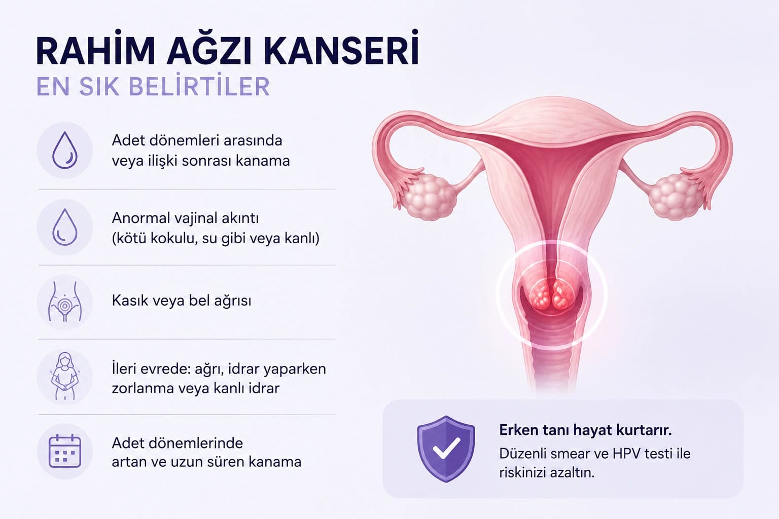 Rahim ağzı kanserinin en sık belirtilerini gösteren, anormal vajinal kanama, vajinal akıntı ve pelvik ağrı gibi bulguları özetleyen tıbbi bilgilendirme görseli.